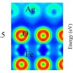 (纯计算)烟台大学王晓丽/李建福团队Inorg. Chem.: 基于机器学习发现超离子铜铁矿结构AgFeO2的超离子态