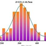 Nano Measurer — TEM、SEM粒径测量、分布统计、作图超详细教程下载！
