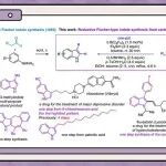 【Chin. J. Chem】厦门大学黄培强课题组：以羧酸作为醛替代物的还原型Fischer吲哚合成法