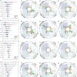 Geoderma | 新疆生地所揭示草地土壤矿物结合有机碳与颗粒有机碳的差异化调控机制