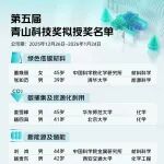 青山科技奖拟授奖名单公示，环境科学领域2名学者入选