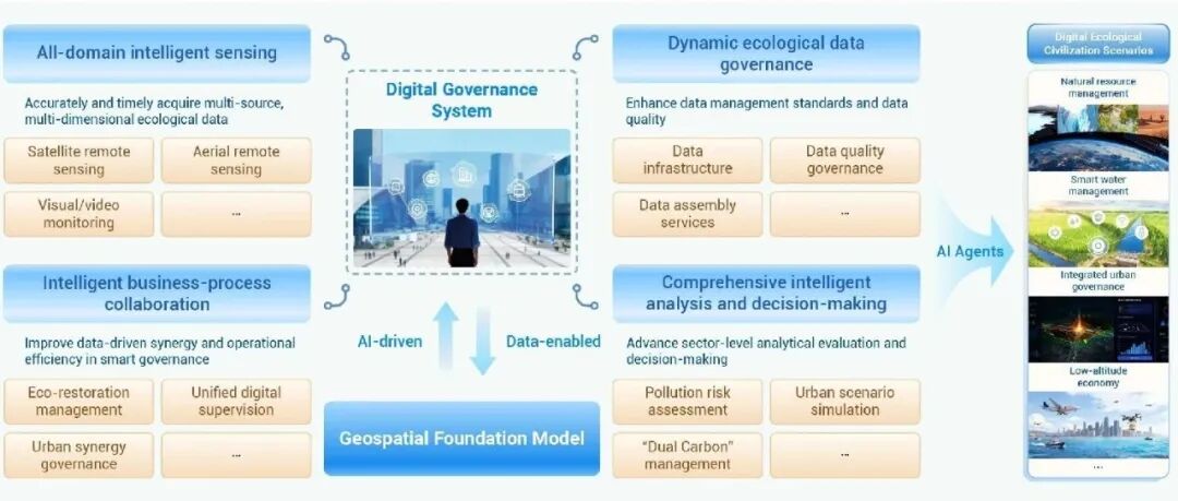 The Innovation Informatics | 地理空间大模型，为数字生态文明注入智慧“引擎”