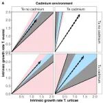 Ecology Letters | 非生物胁迫响应如何重塑物种共存？