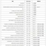 高校预警！这类论文，评职称一律不认