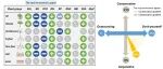 【New Phytologist】植物细根磷酸酶活性与细根性状如何联系？