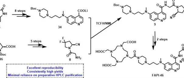 New Robust Synthetic Strategy toward FAPI-46