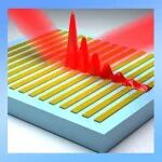 复旦大学、浙江大学、南京大学、波士顿大学等最新研究成果 | Adv. Photon. 2025年第5期目录