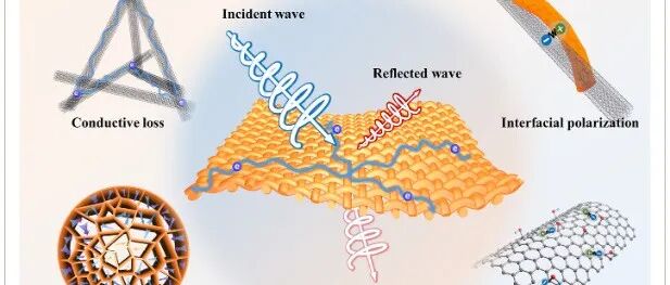 哈工大《AFM》：ANF/GMWCNT纤维组装的轻质柔性织物，用于宽带电磁波吸收