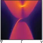 (纯计算)印度科学学院Nano Lett.: Ti-Cr-C MXenes中的常规和谷极化量子反常霍尔相