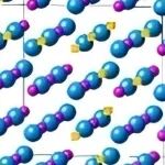 非化学计量钍基碳化物局部晶格畸变与热力学性质研究