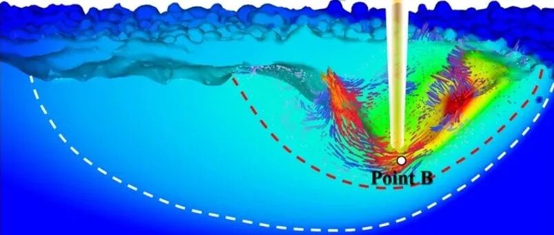 中南大学《IJP》：实现650MPa级LPBF增材制造铝合金的强塑协同
