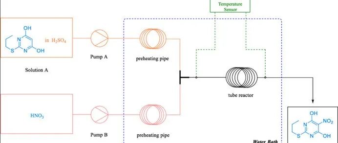 A High Yield Continuous-Flow Nitration Process