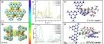 文献速递 | 吉林师范大学刘春波教授团队SPT: 多氯和苯环协同提高氮化碳光催化降解和固氮性能