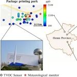 青岛理工大学马子轸、上海交通大学李泽晖等Environ. Int.：高密度传感器网络对无组织VOCs的微尺度精准溯源