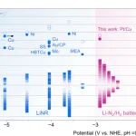 【国家杰青】王要兵团队开发Li-N2/H2电池，开辟电合成氨新路径