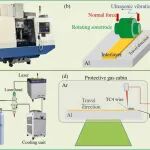 哈尔滨工业大学张洪涛团队：固液相增材制造--Ti/Al异质结构 | Additive Manufacturing