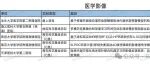 2024-2025年国家自然科学医学基金项目立项名单整理，一共3865份