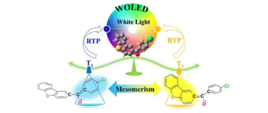 【翼享学术】吉林大学周中军、张继龙和曲泽星团队合作Chem. Sci.封面：共振诱导产生多重室温依赖磷光构筑白光材料