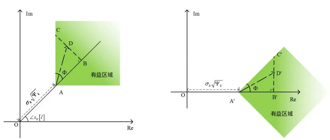 【最新成果】基于符号级预编码的单比特雷达通信一体化系统发射波形设计（视频）