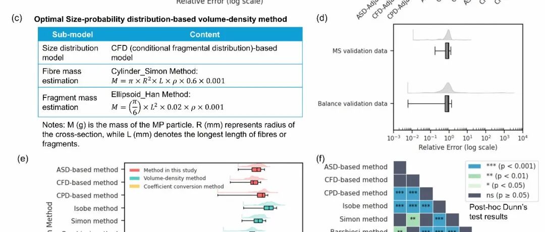 地理与海洋科学学院团队在微塑料数量-质量转化研究方面取得新进展