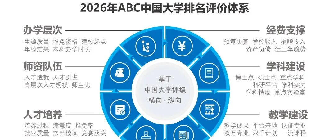 刚刚：2026年中国大学排名发布！