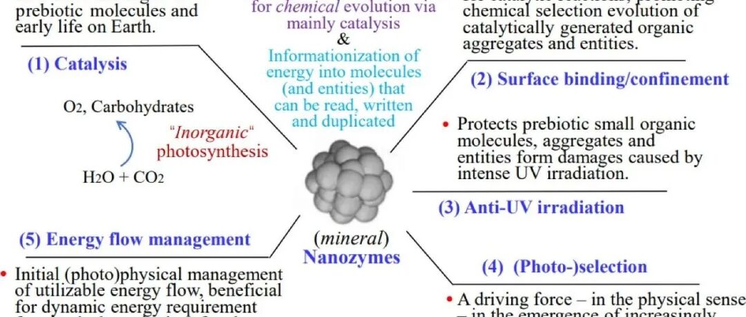 Research | 地球生命起源的纳米酶假说