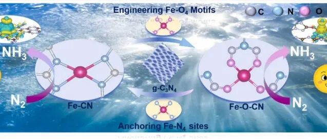 扬州大学发表Nano Energy：通过氧调控铁原子活性位点的d带中心以实现高效光催化氮还原
