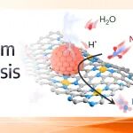 【JACS】中科大陈维: 构筑 Ru–Fe 级联界面实现高效绿色合成氨