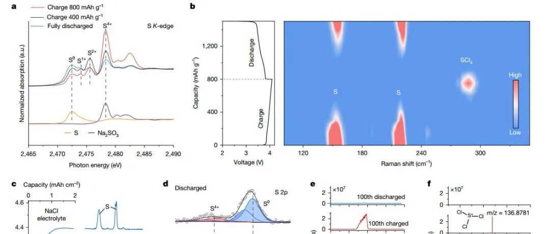 刚拿下2026年首篇Cell，上海交通大学合作拿下2026年首篇Nature