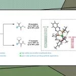 【Angew. Chem.】三峡大学周海峰/尹聪聪团队：镍催化全碳四取代烯烃不对称氢化
