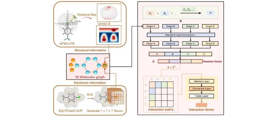 【翼享学术】浙江大学洪鑫课题组Nat. Commun.：化学信息增强的图模型实现反应活性和选择性的精准预测