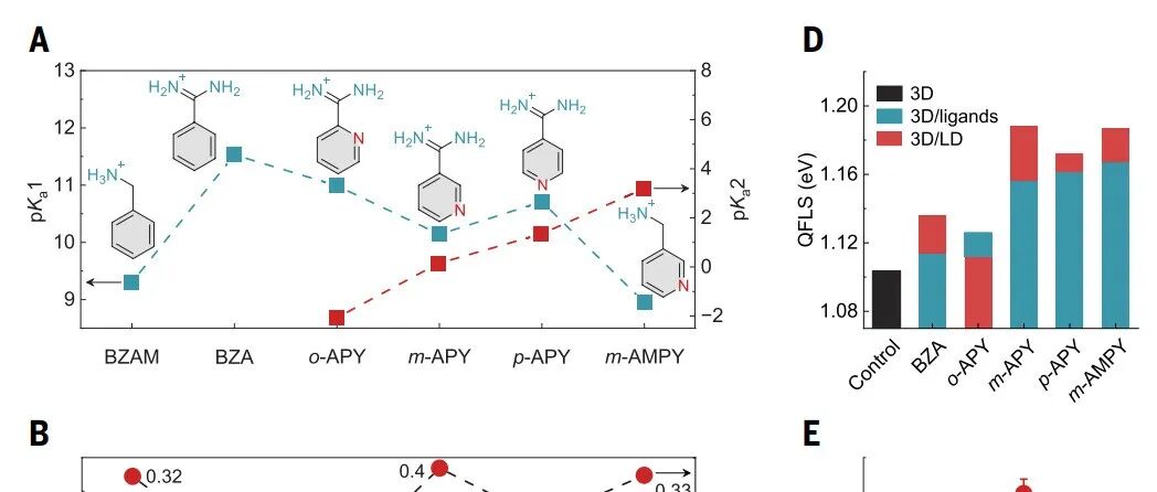 开年双响！香港中文大学连发Science+Nature