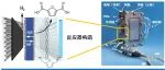 清华大学段昊泓团队项目获得科技进步奖一等奖，国际首套20千瓦级电化学微化工平台系统