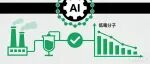 机器学习“点绿”化学工业：AI如何设计更安全、更环保的分子？