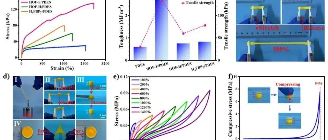 《Angew》河北工业大学王瑞虎：氢键有机框架水凝胶用于可穿戴的手势识别翻译！