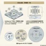 2025AgenticRL经验总结！这一年的弯路、暴论和下一步思考