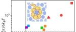 东华大学刘庚鑫课题组 ACS Macro Lett.：软胶体玻璃脆性-粒子弹性的关系