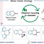 四川大学朱剑波教授团队 Acc. Chem. Res.：基于苯并环状单体设计构建高性能可循环聚合物