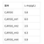 希杰披露两靶点增产谷棒精氨酸