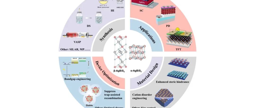 面向绿色光电子应用的AgBiS2：从材料设计到器件性能优化