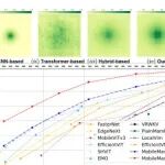 CVPR MobileMamba：精度速度双杀MobileNet