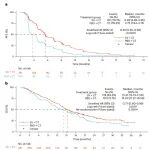 Nat Cancer | 卵巢癌治疗新进展，吴令英等公布苏维西塔单抗Ⅲ期临床数据