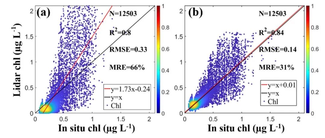 【最新成果】多平台海洋激光雷达的海洋上表层生物光学参数反演及验证（视频）