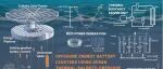 The Innovation Energy | 深远海能源站：热-盐-压协同捕能与充储一体技术