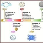 Coord. Chem. Rev. | 杂原子/金属掺杂碳点的纳米酶模拟物用于活性生物分子检测和成像的发展趋势