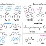 北京师范大学邹应全教授团队《Macromolecules》：适用于互穿聚合物网络制备的芘基咪唑类可见光引发剂