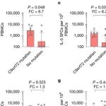 Nature | 破解ALS自身免疫之谜：找到攻击神经元的“罪魁祸首”C9orf72蛋白，提供免疫治疗新路