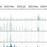 天眼再显神威，中国科学院紫金山天文台最新Science