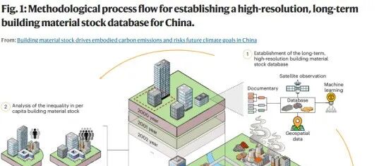 北京师范大学陈子悦教授团队Nature Climate Change新研究！