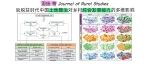 周扬 等 | JRS：后脱贫时代中国土地整治对乡村综合发展能力的多维影响【文献分享86】